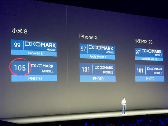 三款小米8发布：多项技术首发创纪录 相机超越iPhone X