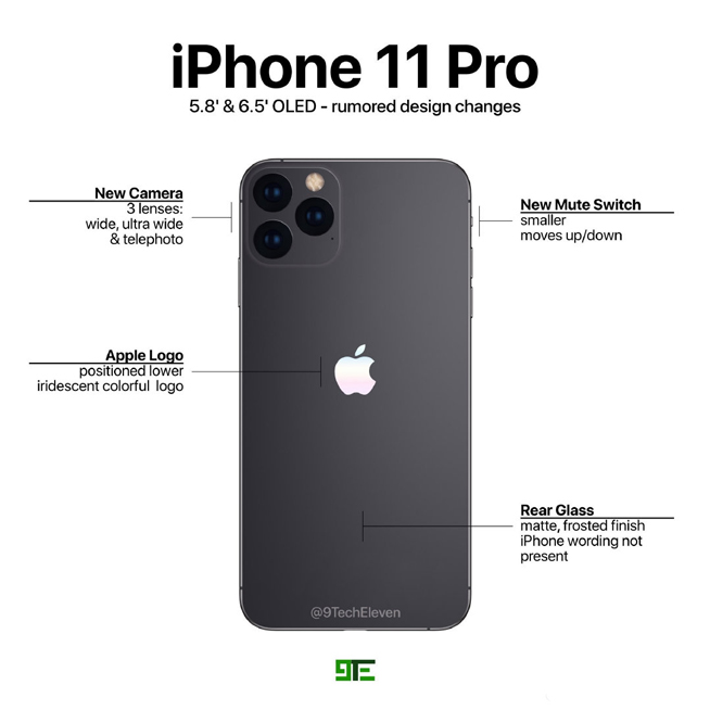 苹果iPhone 11 Pro四大改变：三摄或成最大变化 你会期待吗？