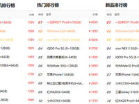 2000以下手机排行榜第一 华为nova 5z成双十一性价比新宠 