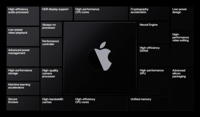 12英寸MacBook已安排上？首发搭载苹果自研Silicon处理器