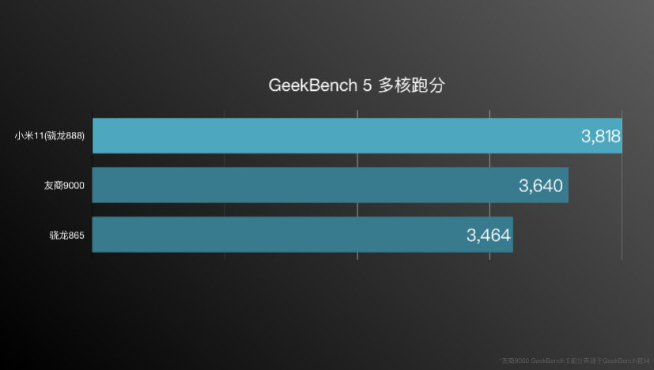 小米11系列提前揭秘：骁龙888跑分无悬念登顶 备货充足容易抢？！