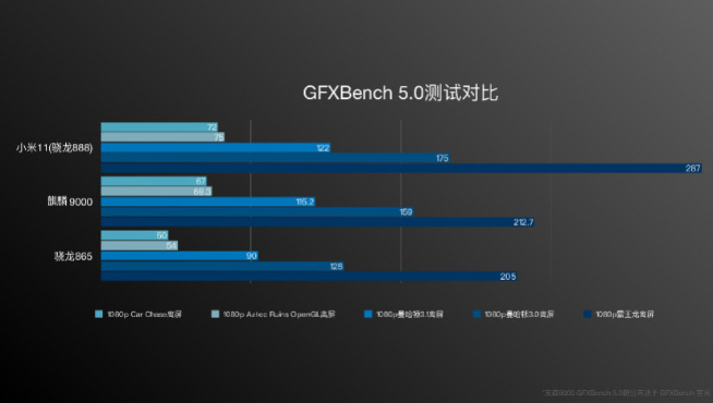 小米11系列提前揭秘：骁龙888跑分无悬念登顶 备货充足容易抢？！