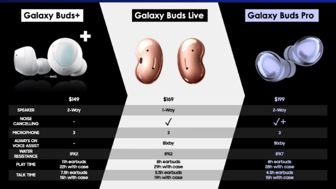 三星机皇Galaxy S21系列1月14日发布：国行先行者计划又来了！