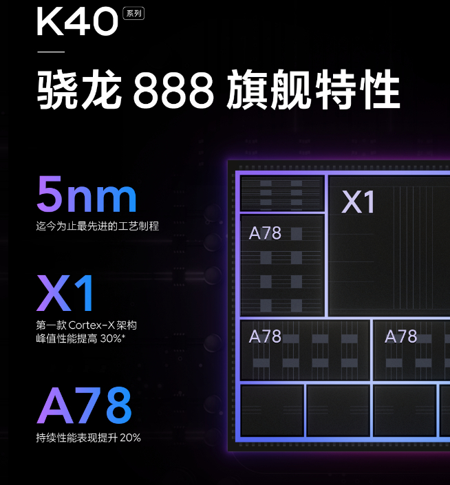Redmi K40系列高能预热：骁龙870+骁龙888双旗舰！雷军都说狠