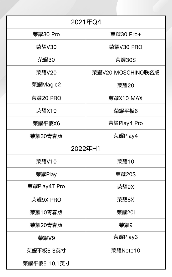 荣耀X20曝光搭载天玑1200主打游戏！多款老机型将适配鸿蒙OS