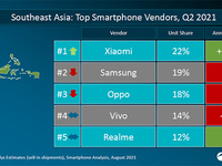 小米再传喜讯：首夺东南亚智能机市场份额第一