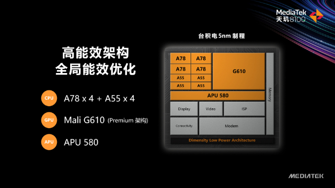 联发科天玑8100登场：Redmi K50系列全球首发 高通骁龙用啥挡？
