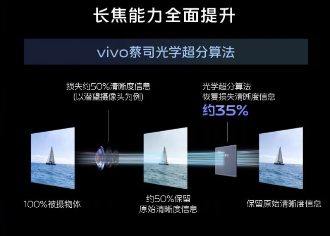 vivo X90系列双芯合璧：调校天玑9200更熟手！V2自研芯片更全面