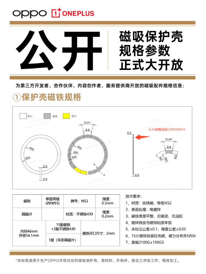 1:1对标iPhone 16 Pro？OPPO Find X8系列亮相